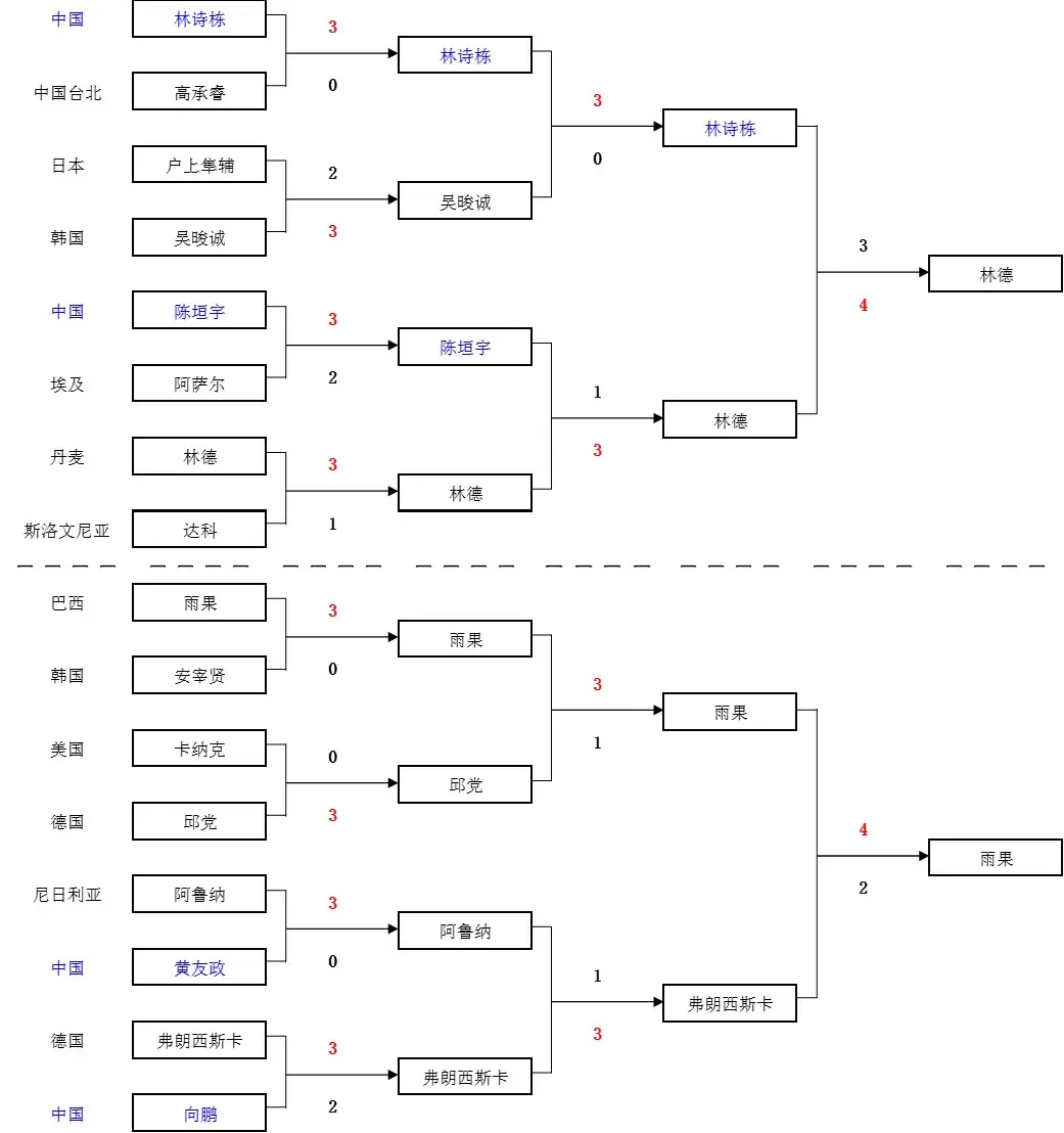 src, 晋级, 力张禹珍后 src, 晋级, 力张禹珍后