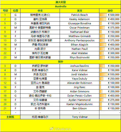 澳大利亚U, 埃布尔 澳大利亚U, 埃布尔