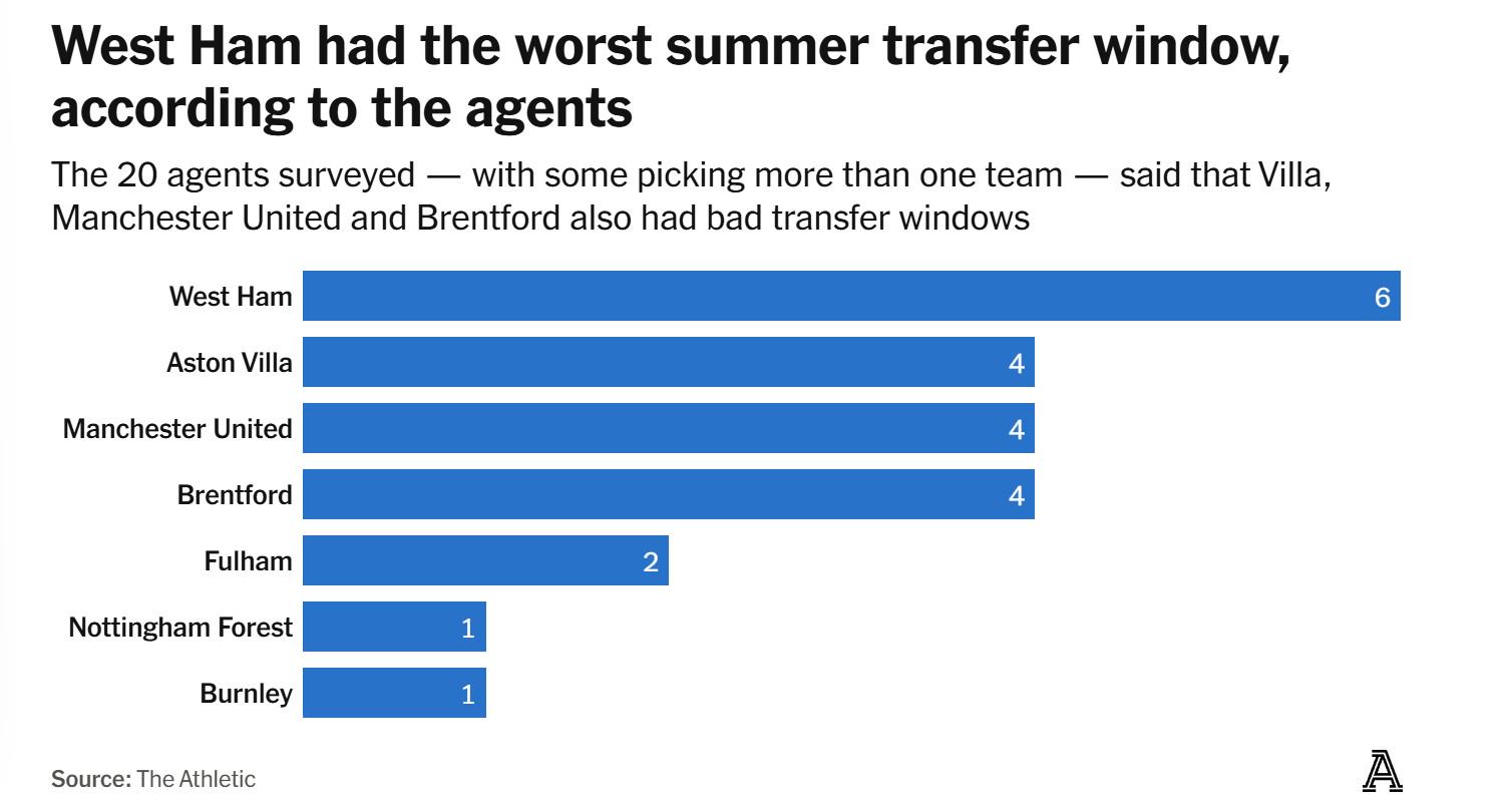 格兰中卫格, 本次调查邀, 位经纪人 格兰中卫格, 本次调查邀, 位经纪人