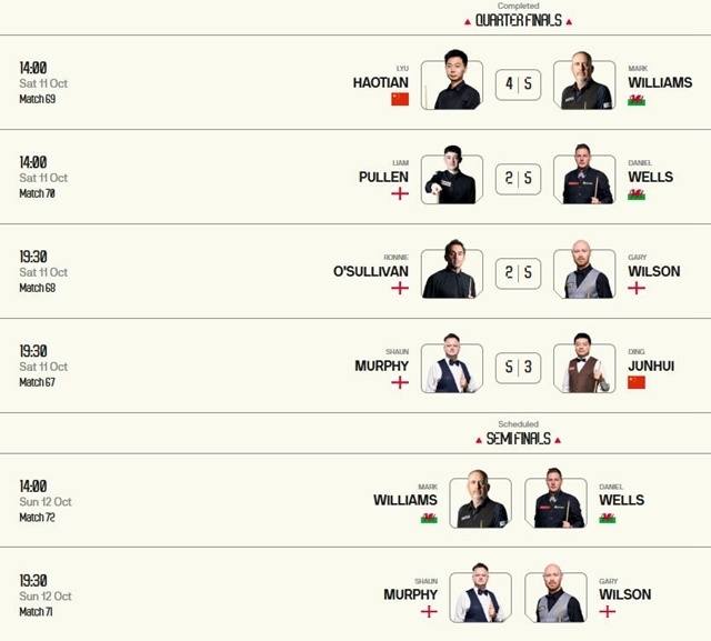 迅速进入状, 里威尔逊, 不敌丹尼尔